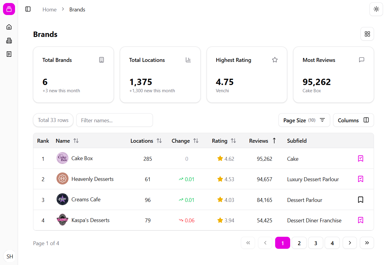 Automatic Data Collection